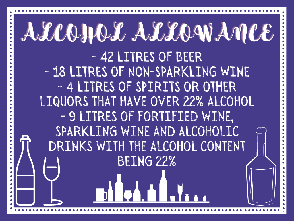 Prestwick Alcohol Allowance